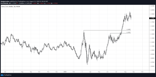 EUR GBP Could Hit 0 9600 As Euro Comes Into Favor While Brexit Risks