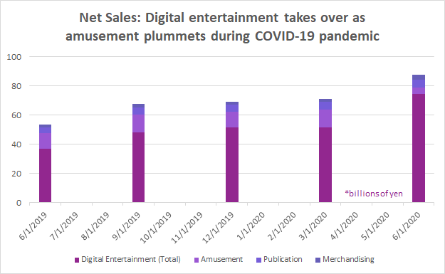 Square Enix Rally Still Has Room To Run Otcmkts Sqnxf Seeking Alpha