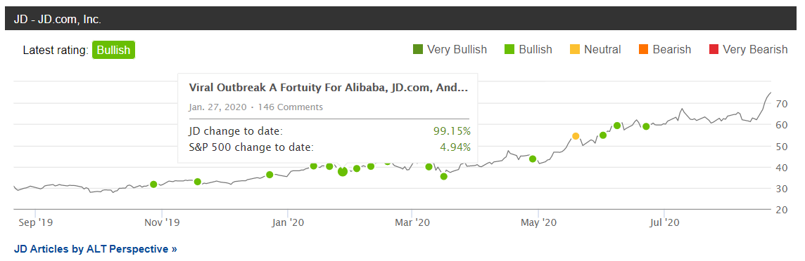 Alibaba S New Retail Emerging As A Formidable Force Nyse Baba Seeking Alpha