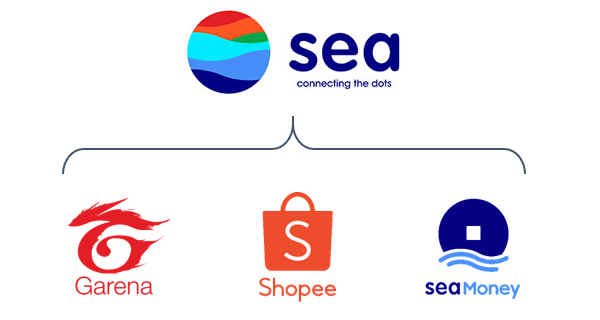 Sea Limited Growth Monster Nyse Se Seeking Alpha