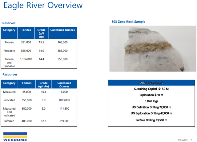 Eagle River Gold Mine 2020 Overview