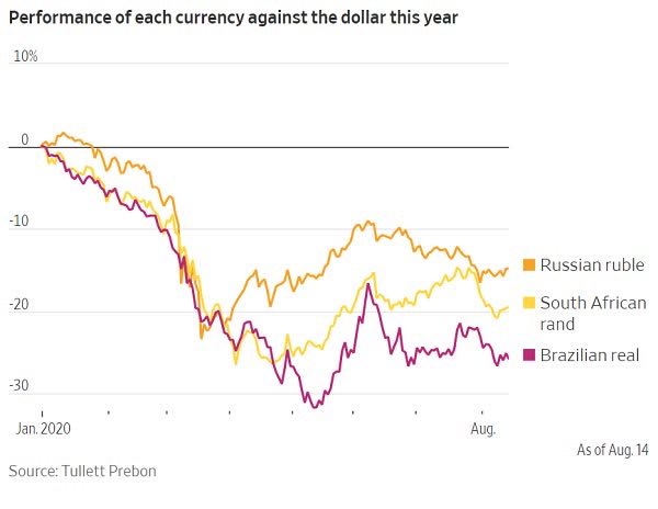 Will A Weak Dollar Bail Out Emerging Markets? Nope | Seeking Alpha