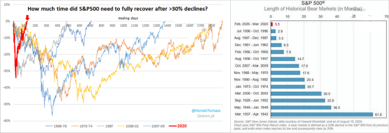 Stocks Enter Bear Market. What Does It Mean? : NPR