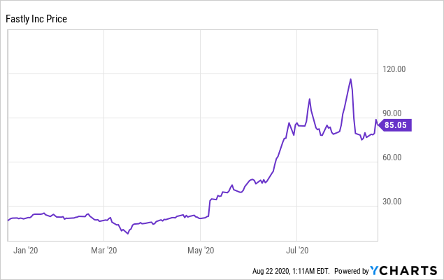 crackstreams.is estimated website worth $ 1,098