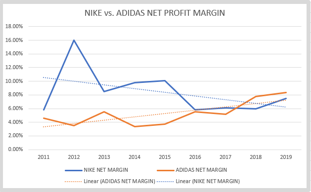 adidas market price