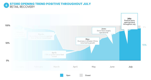 Adidas q2 2019 outlet results