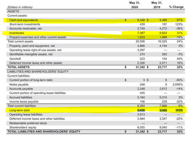 Adidas uk 2024 annual report