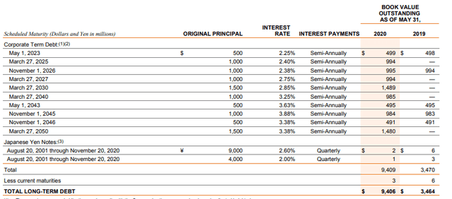 Nike financial report sales 2019