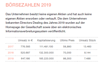 Josef Manner stock liquidity – less than 7,500 shares traded in 2019 - Source: Annual Report 2019