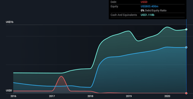 dropbox stock insider srll off