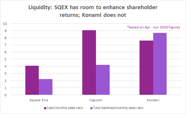 Square Enix Rally Still Has Room To Run Otcmkts Sqnxf Seeking Alpha