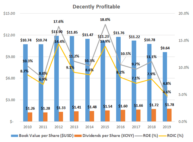 Cineplex: Liquidity Remains A Concern Even With Reopenings (OTCMKTS ...