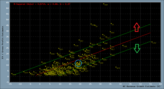 BlackLine (BL) Q3 Earnings Report Preview: What To Look For