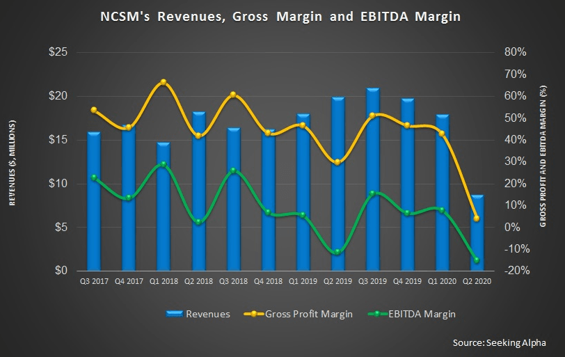 novamind stock cse