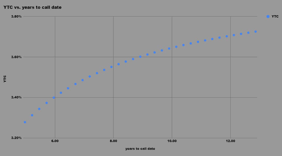 Public Storage Preferred Stock Symbol