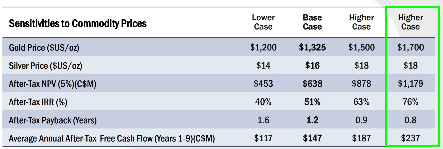 Skeena Resources: Digging Into The Valuation After The Advance (NYSE ...