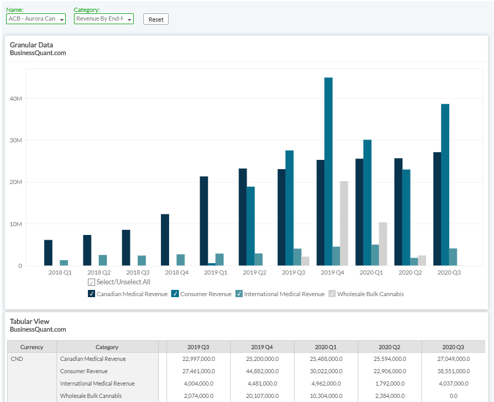 Aurora Cannabis The Moment Of Truth Nasdaq Acb Seeking Alpha