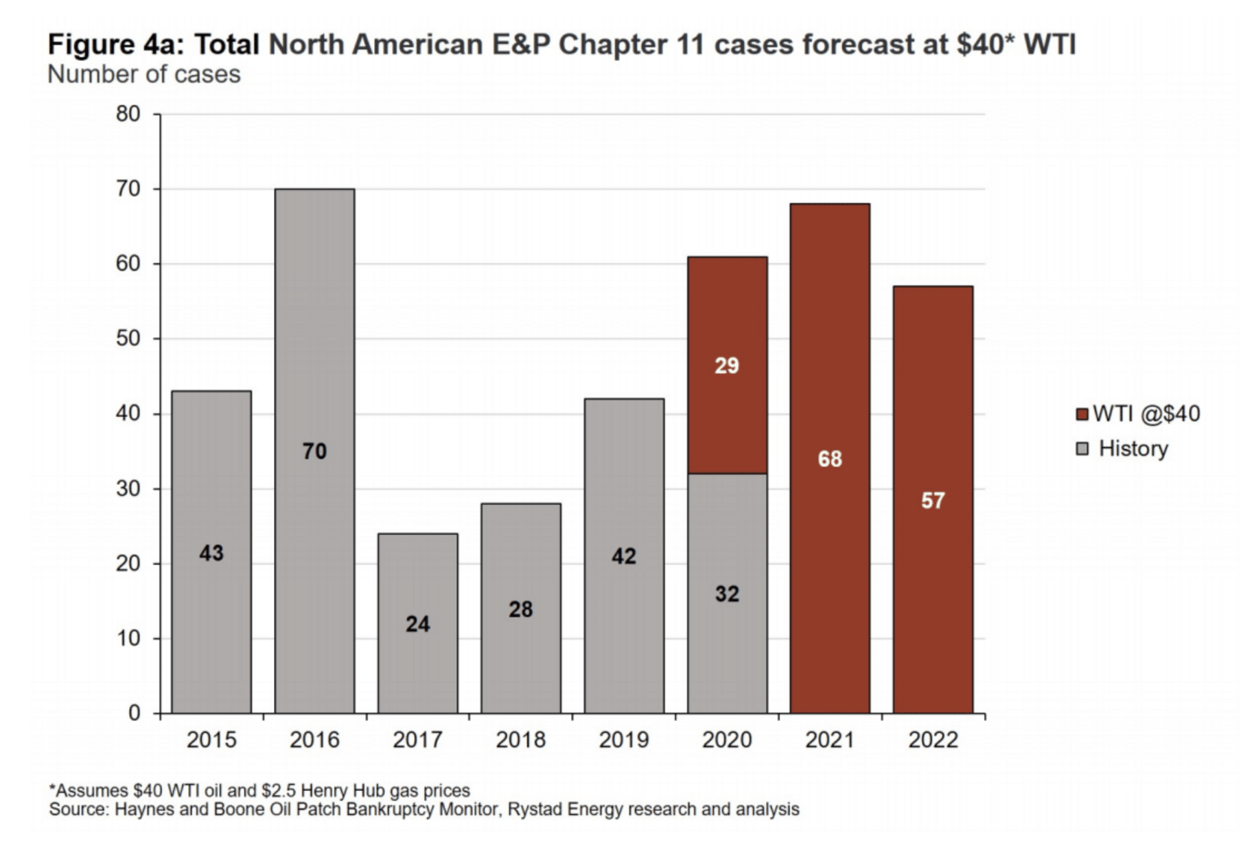 Funds Dumping Energy Stocks On Climate Policy Will Miss Out On A Multi