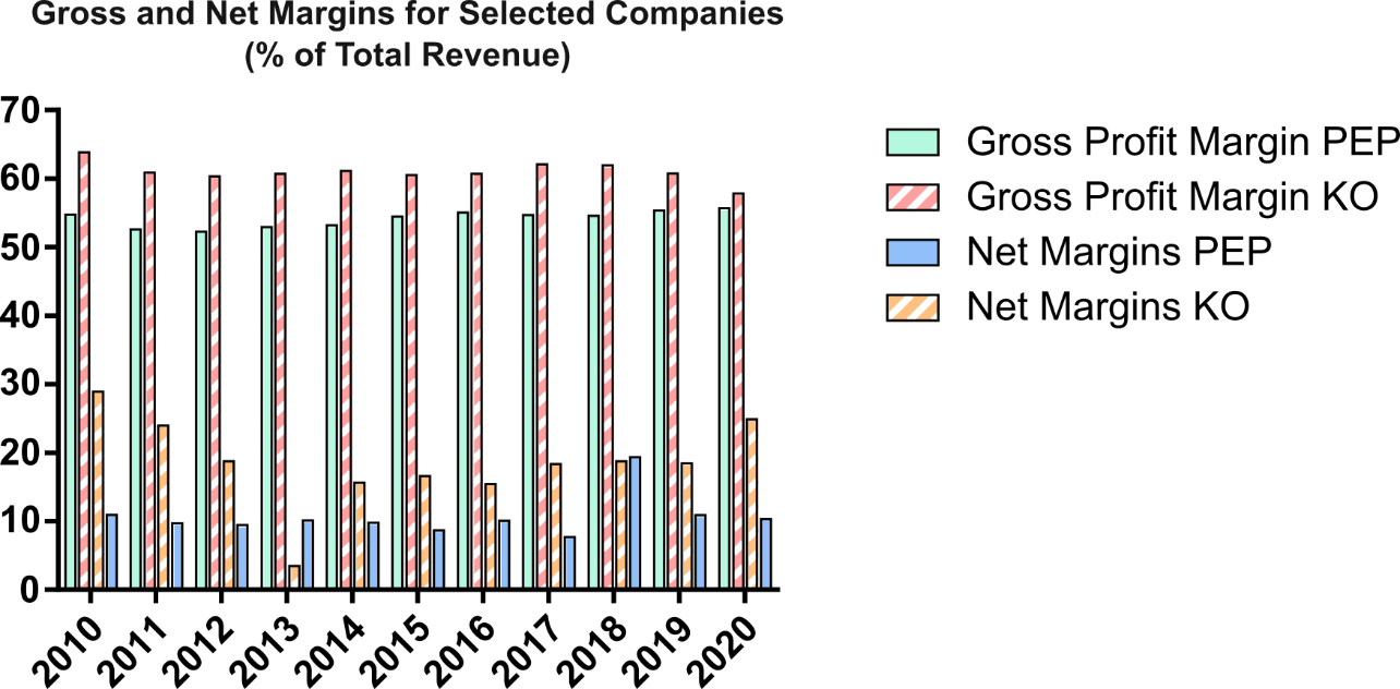 PepsiCo: A Defensible Dividend Growth Stock (NASDAQ:PEP) | Seeking Alpha