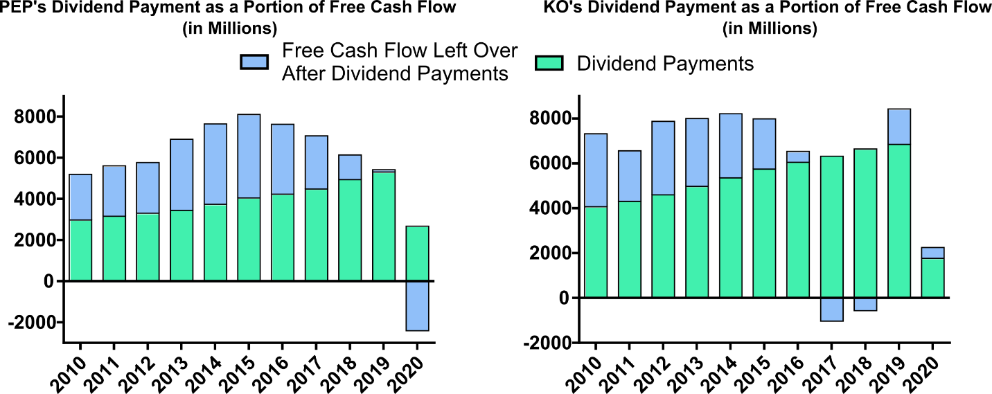 PepsiCo: A Defensible Dividend Growth Stock (NASDAQ:PEP) | Seeking Alpha