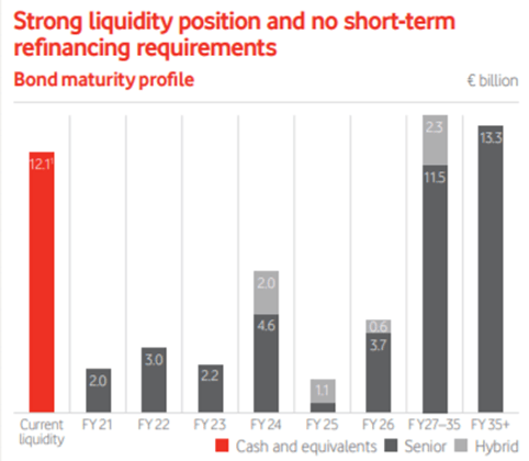 Vantage Towers: A Positive Impact On Vodafone's Debt Level ...