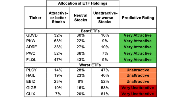 Best And Worst Q3 2020: All Cap Blend ETFs And Mutual Funds | Seeking Alpha