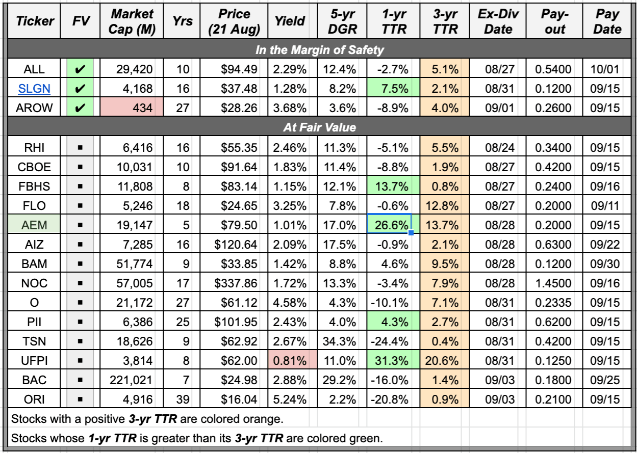 Dividend Changes: August 15-21, 2020 | Seeking Alpha