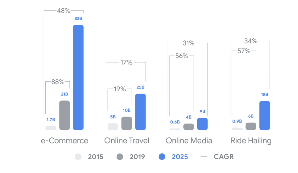 Sea Limited Inc The Hottest Stock Of 2020 Continues To Soar Nyse Se Seeking Alpha