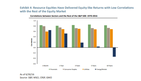 Visual description of the portfolio diversification impact of commodities and commodity equities.