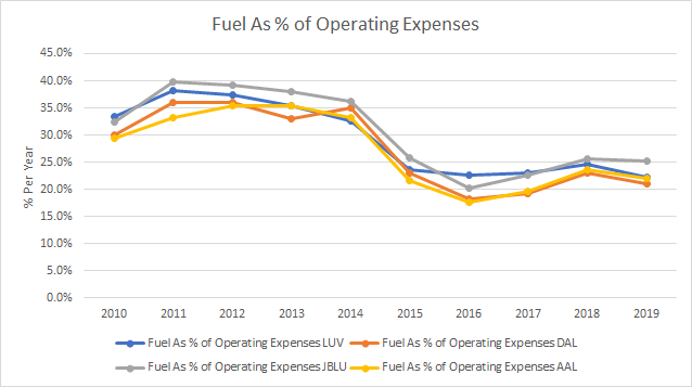 southwest extra baggage cost