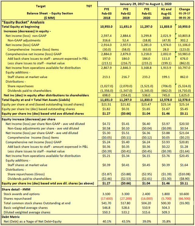 Target Revisited (NYSETGT) Seeking Alpha