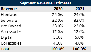 Gamestop Short Squeeze (NYSE:GME) | Seeking Alpha