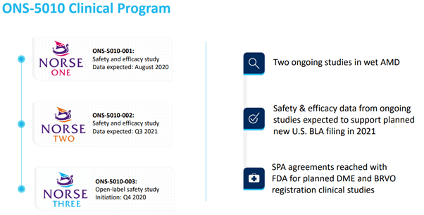 Outlook Therapeutics: Interpreting The New Phase 3 Trial Results ...