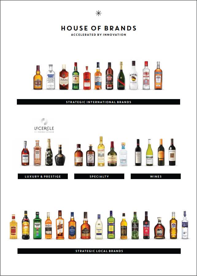 France: Will Diageo and LVMH split up Pernod-Ricard?