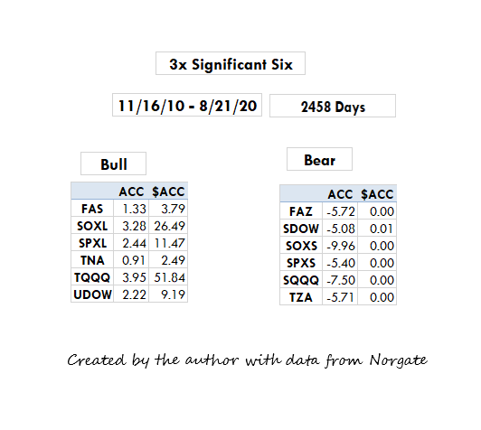 3x healthcare bear etf