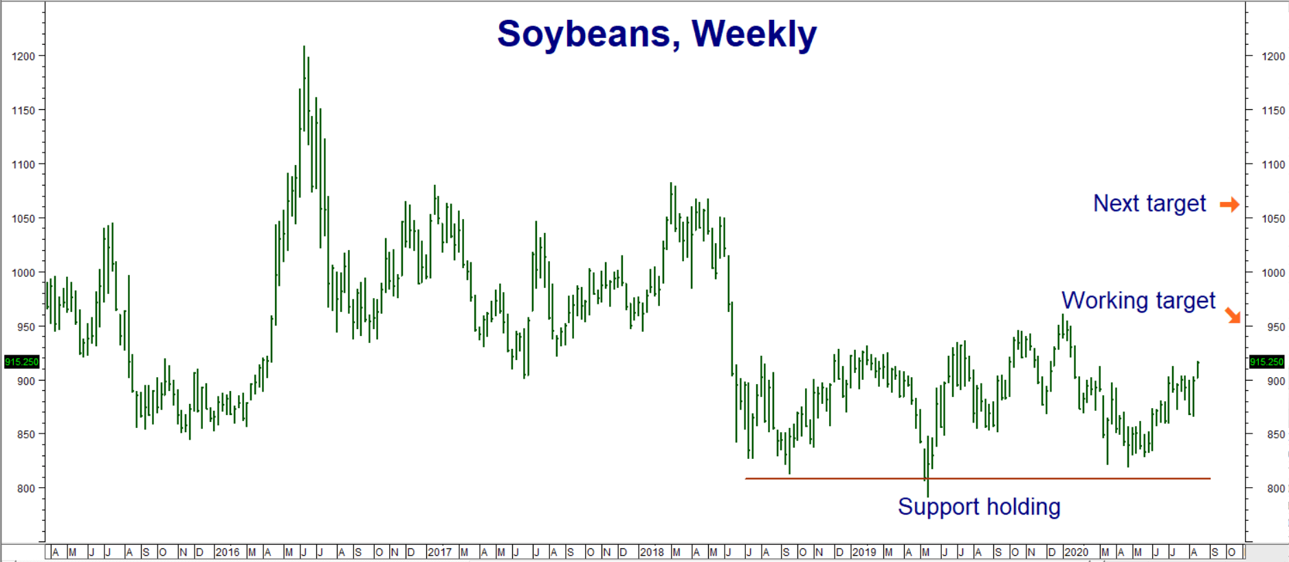 Do Surging Soybeans Signal A Sea Change In Commodities? (NYSEARCA:SOYB ...