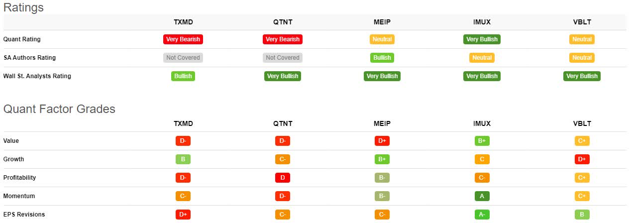 TherapeuticsMD/Knight Therapeutics' Imvexxy OK'd in Canada (NASDAQ:TXMD ...