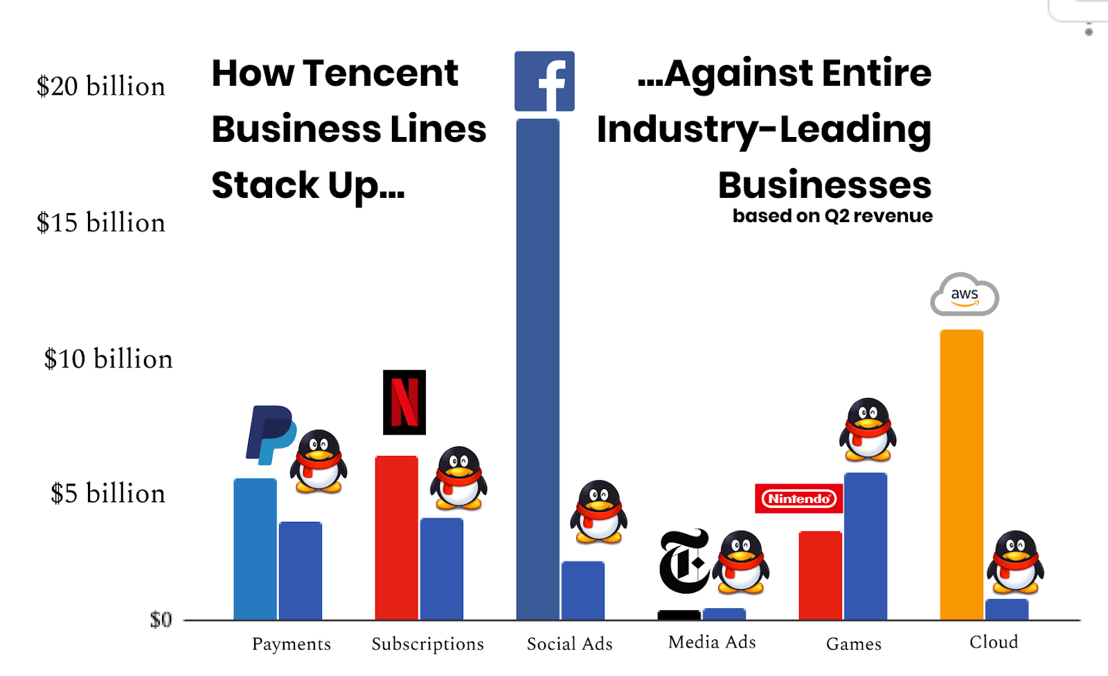 Tencent The Ultimate Outsider Part I In A Two Part Series On The Biggest Company We Know The Least About Otcmkts Tcehy Seeking Alpha - this might maybe will probably work qq roblox