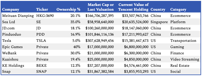 Tencent The Ultimate Outsider Part I In A Two Part Series On The Biggest Company We Know The Least About Otcmkts Tcehy Seeking Alpha - this might maybe will probably work qq roblox