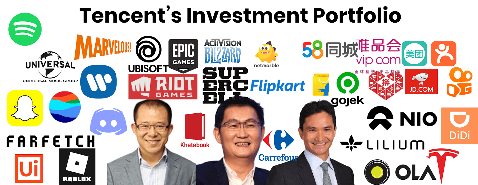 Tencent The Ultimate Outsider Part I In A Two Part Series On The Biggest Company We Know The Least About Otcmkts Tcehy Seeking Alpha - roblox has been a bigger success than communism