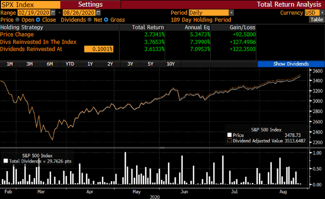 50 Worst S&P 500 Stocks Since February Peak (NYSEARCA:SPY) | Seeking Alpha