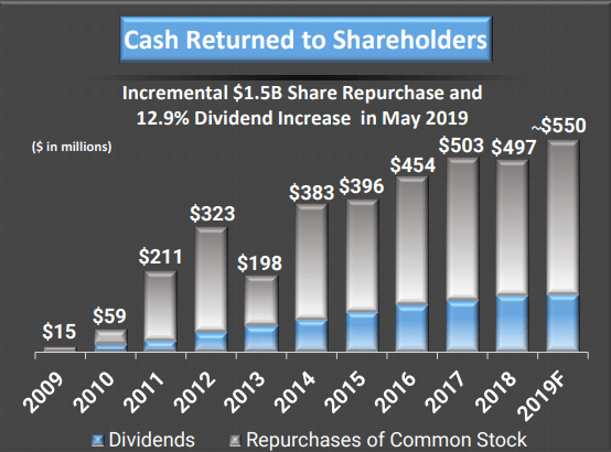 Tractor Supply Dominance In A Niche Market Nasdaq Tsco Seeking Alpha Tractor Supply Dominance In A Niche Market Nasdaq Tsco Seeking Alpha