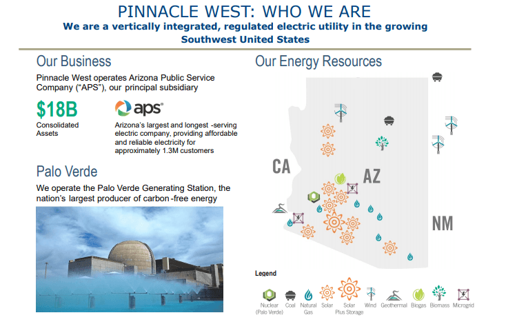 Pinnacle West Capital Corporation A Utility With A 12 Upside Nyse Pnw Seeking Alpha