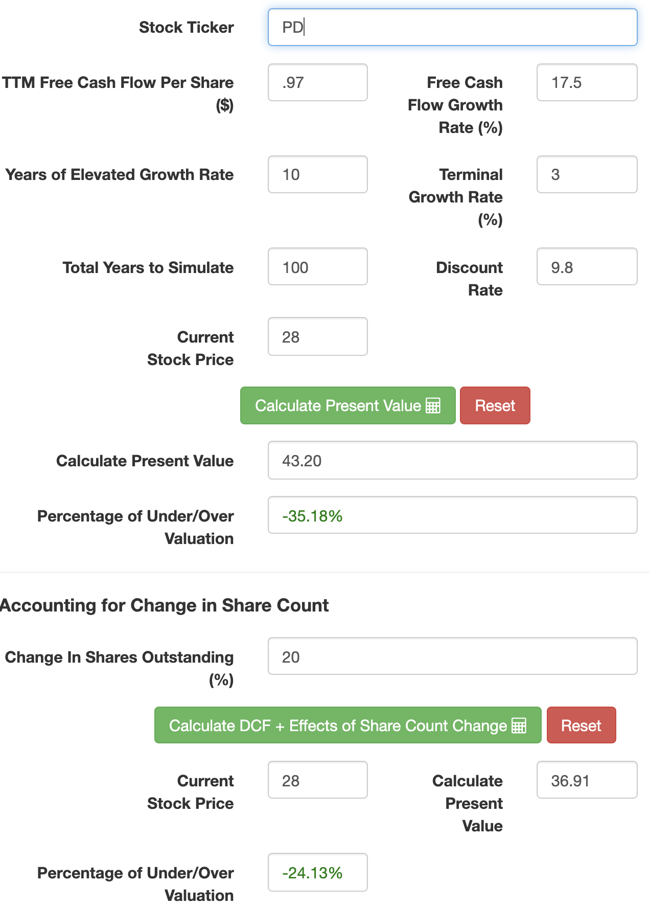 PagerDuty Paging MarketBeating Returns (NYSEPD) Seeking Alpha