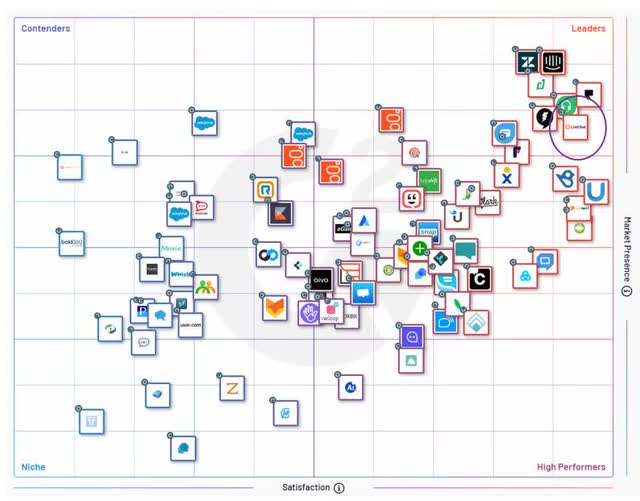 LiveChat Software: Overlooked European SaaS Story With A Rare ...