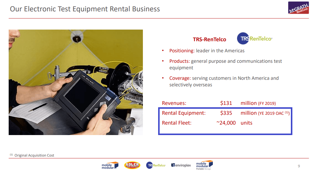 Recognizing McGrath RentCorp's Expansion (NASDAQMGRC) Seeking Alpha