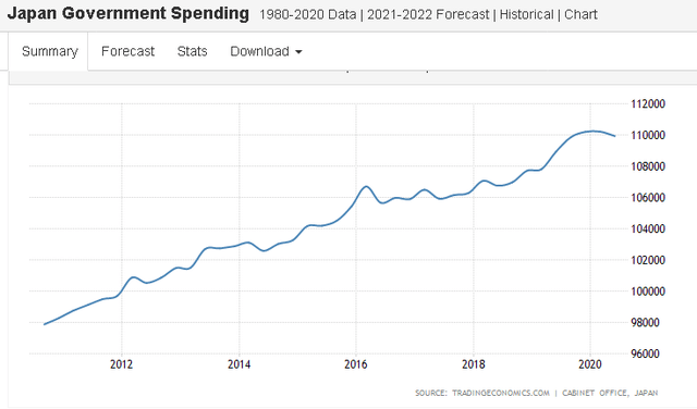 japan fiscal expenditure