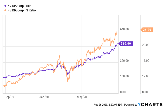 did nvda stock split did nvda stock split