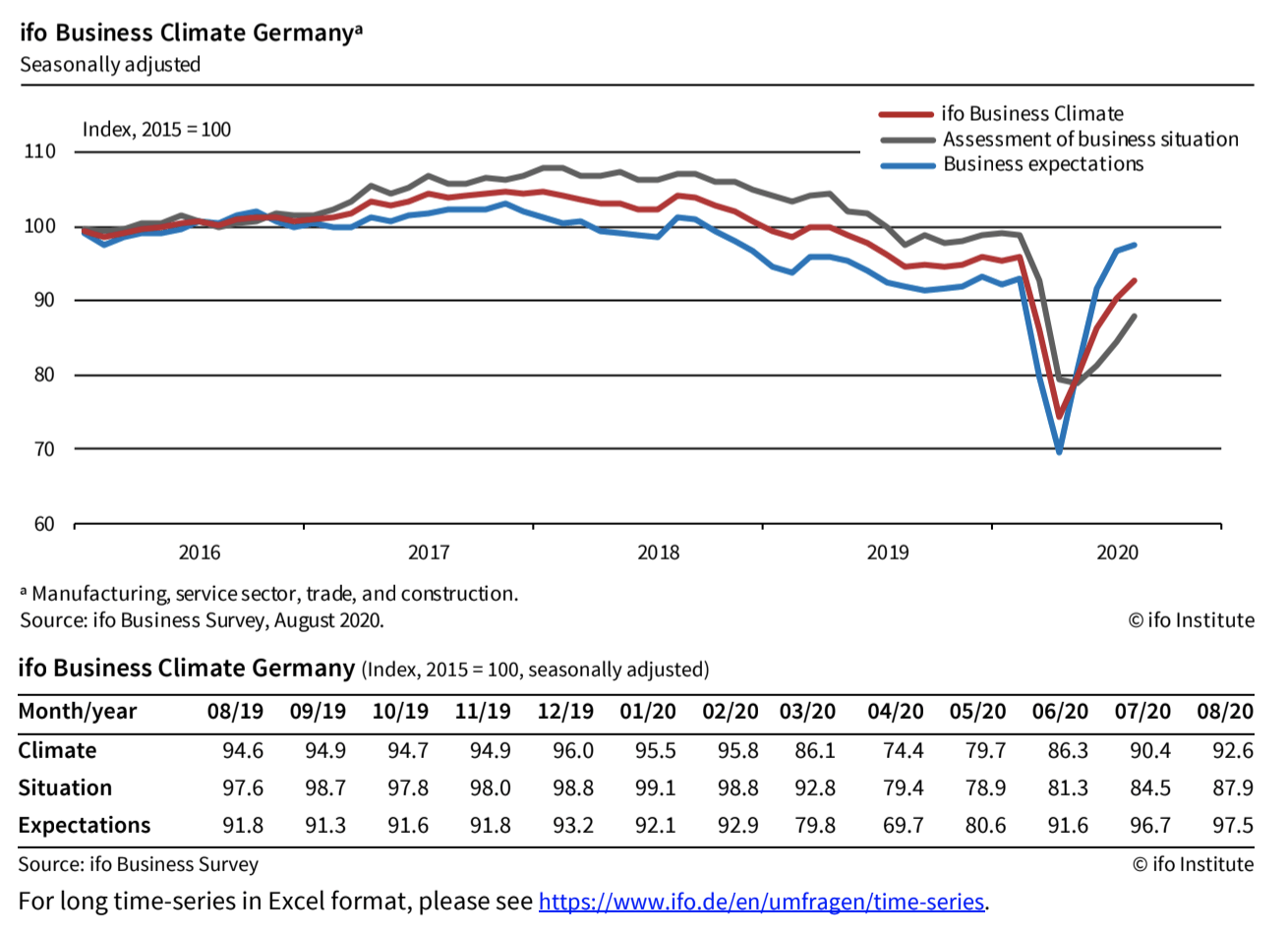 Germanys Economic Recovery Faster Than You Think - pqgb030