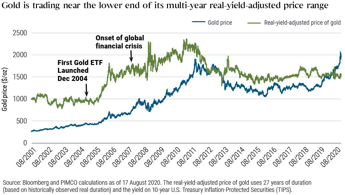 Gold Still Shines Bright | Seeking Alpha